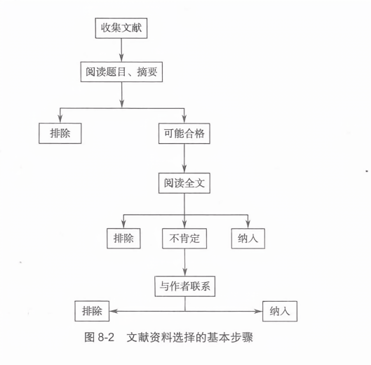 论文资料来源的重要性及其选择策略