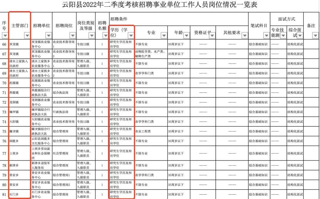 中国水产科学研究院招聘启事