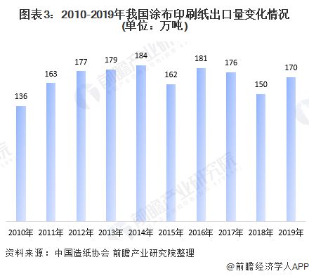 职业发展 第154页