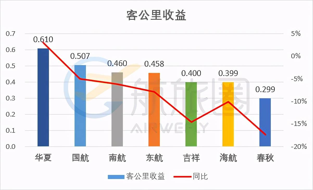 航空吨公里运费，解析与探讨