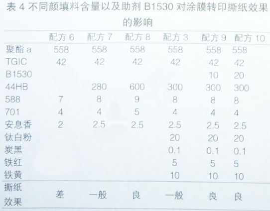 纸张价格表及其影响因素分析