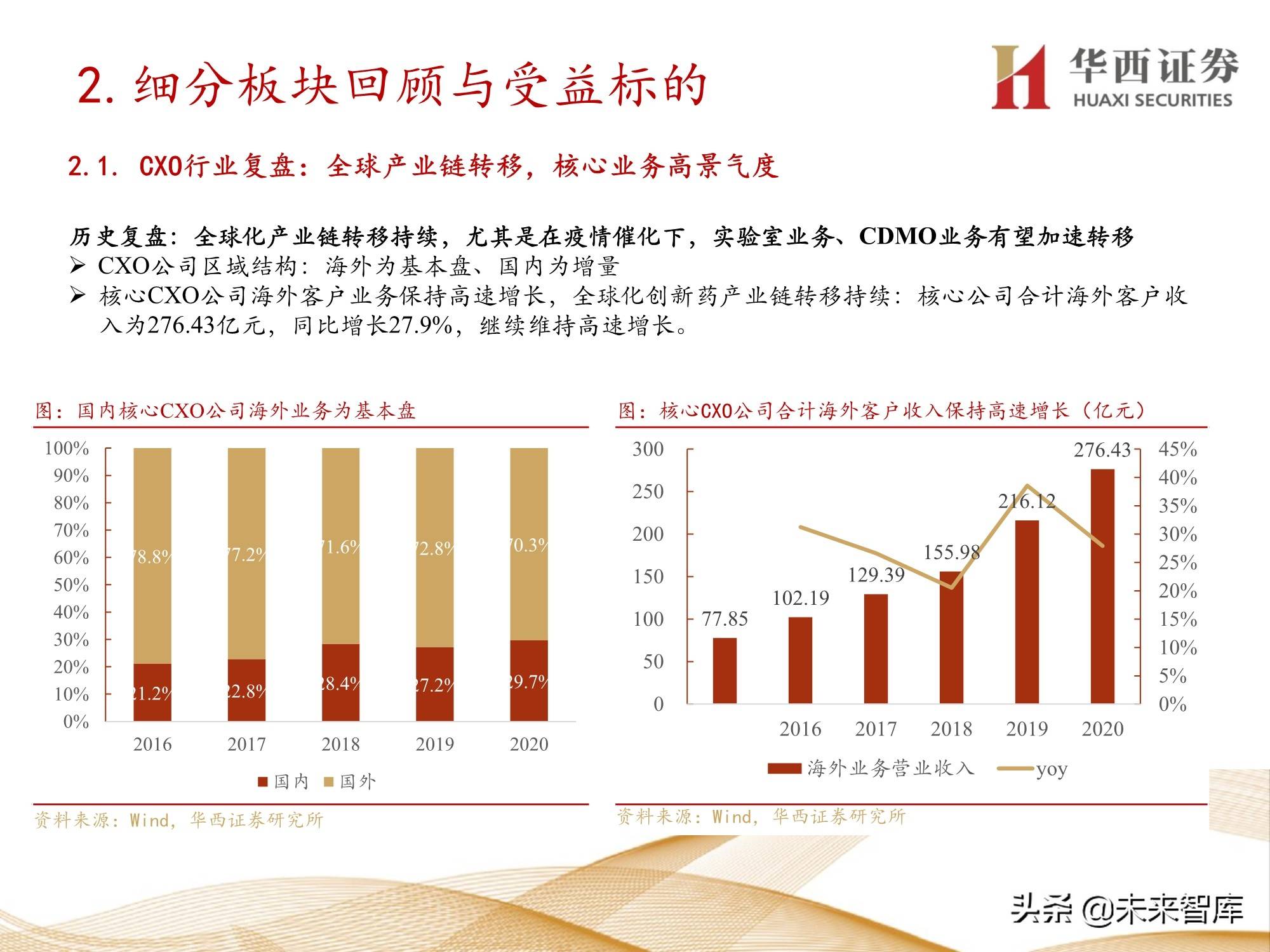 工作生活 第152页