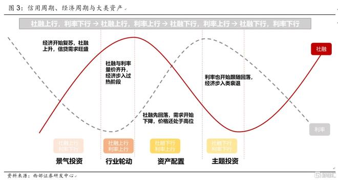 周期型理财赎回，策略、影响与决策过程