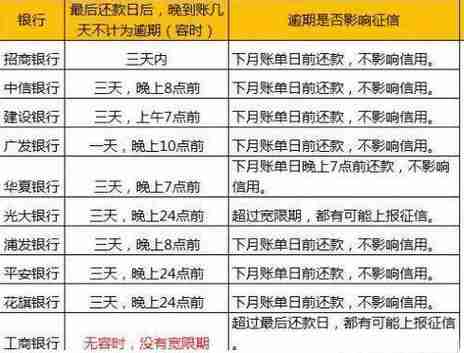 广发信用卡账单周期详解，如何有效管理与利用