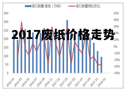 纸张回收价格表及其影响
