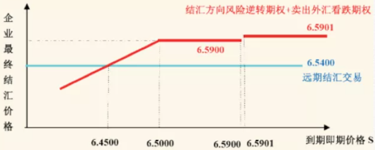即期结汇周期，企业资金管理的核心环节