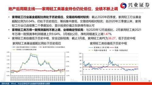 封闭理财的公示周期，重要性、实践与展望