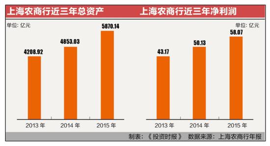 上海农商行权益周期，探索与实践