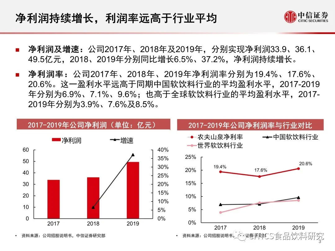 中国鸡的数量，探究与解析
