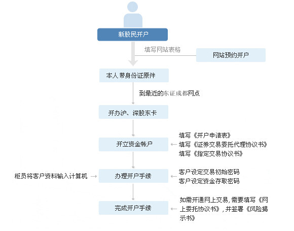 个人证券账户查询，便捷、安全、高效的金融管理方式