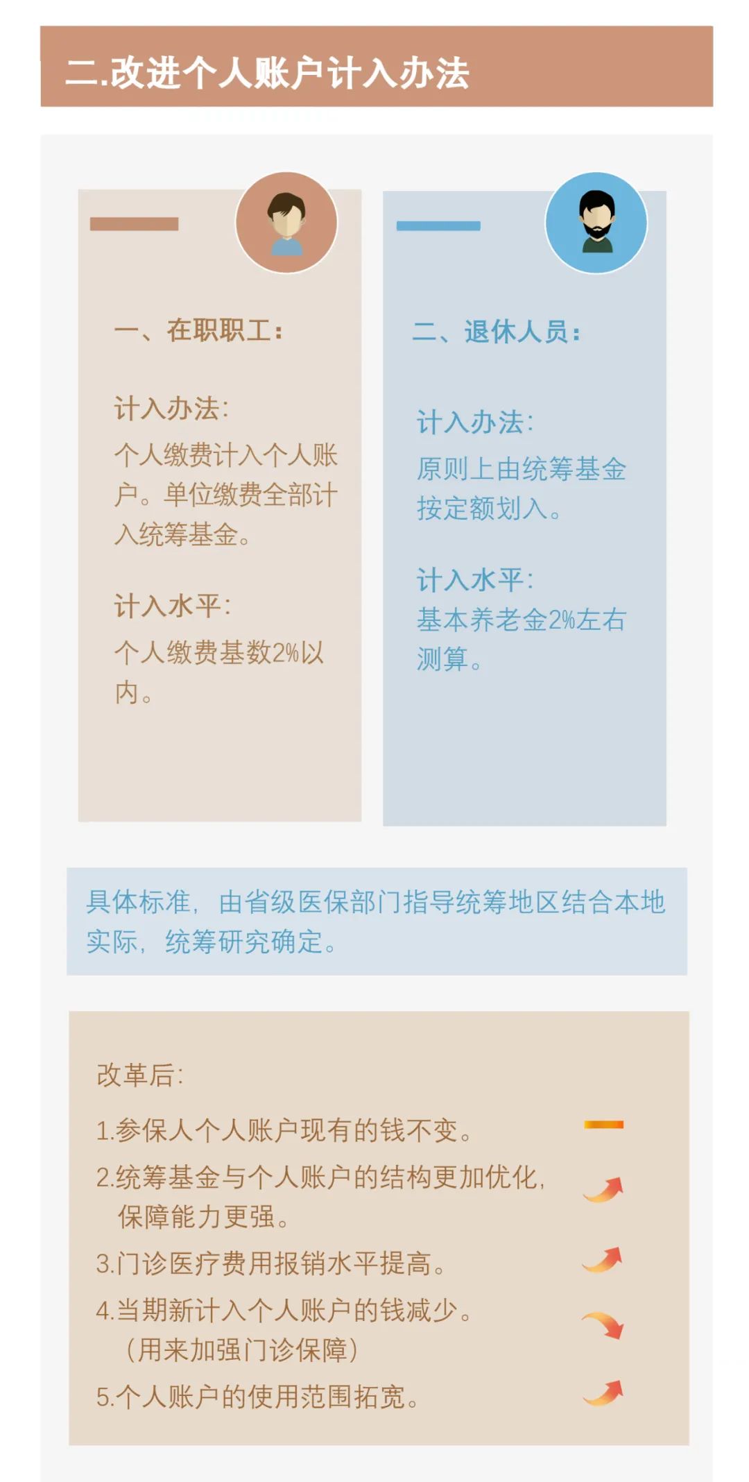 社保个人账户，理解其重要性、功能与管理