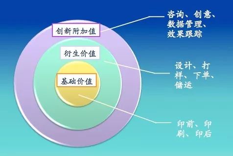 套印技术在现代企业运营中的有效应用