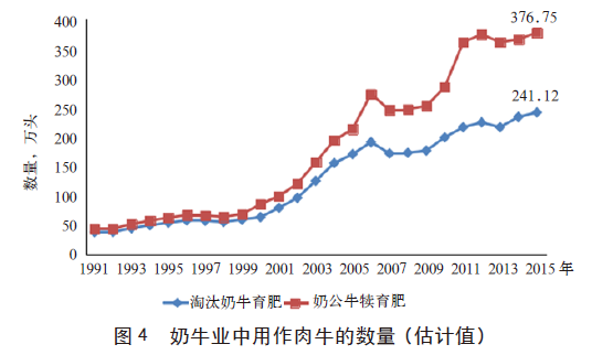牛数量，影响经济生态与农业发展的关键因素