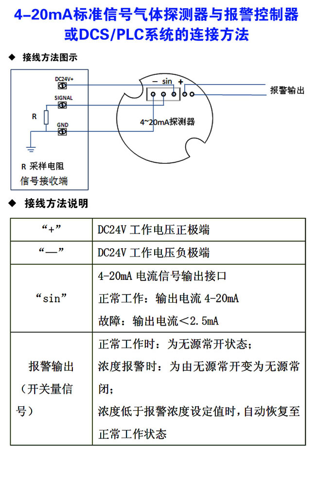 氧气报警器探头性质及其应用