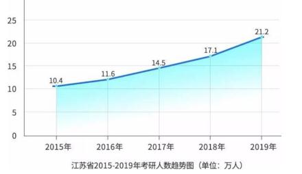职业发展 第147页