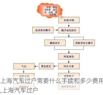 上海车辆转籍流程详解
