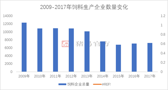 关于饲料企业数量的变化，聚焦在2016年的行业洞察