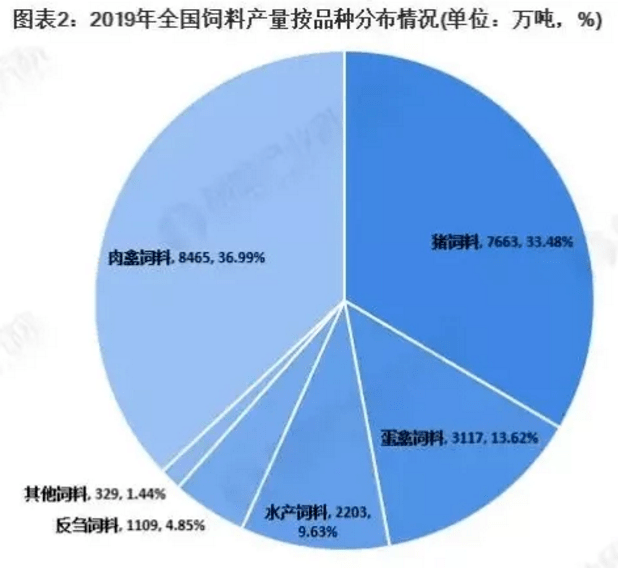 饲料企业数量及其影响研究