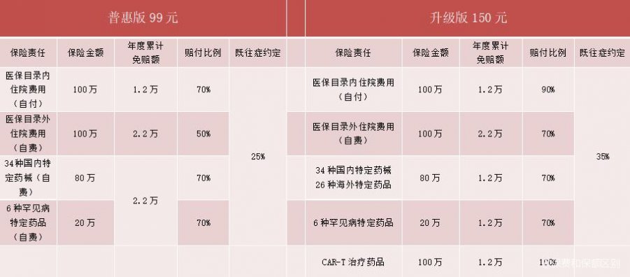 保费与保额的区别，保险知识深度解析