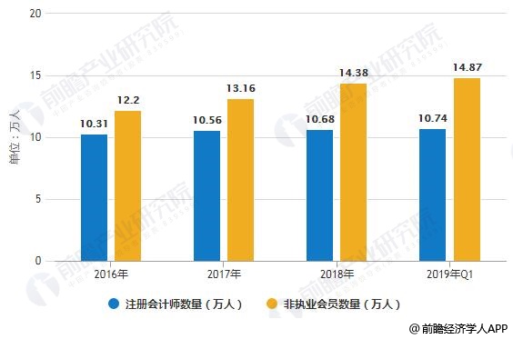 CPA收入，揭秘会计行业的薪酬秘密