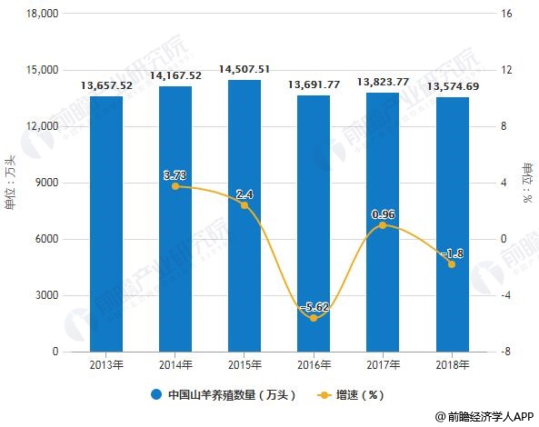 信息系统审计师收入，现状、趋势与影响因素分析