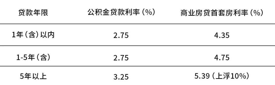 住房公积金贷款利息，深度解析与实际应用策略