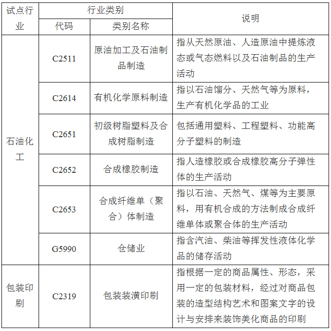 排污收费制度的主要内容及其影响
