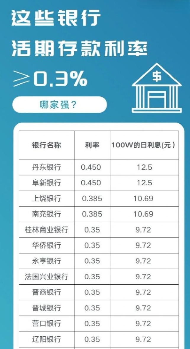 银行活期利息是多少？详解与比较