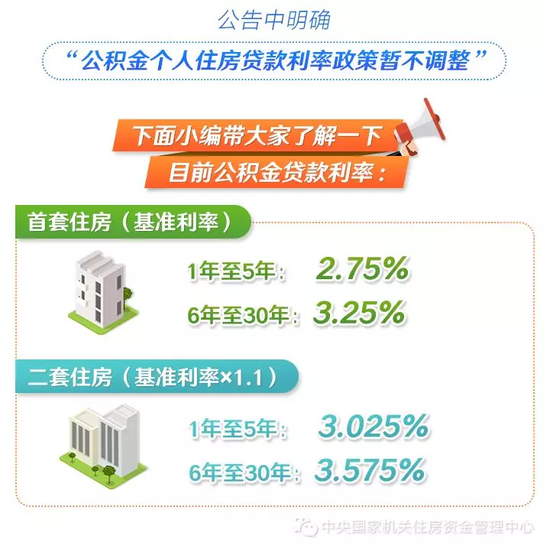 公积金与利息，解读其关联与影响