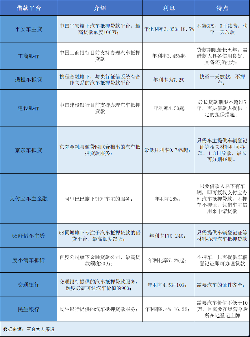 车贷利息概述，了解一般车贷利息的浮动范围与影响因素