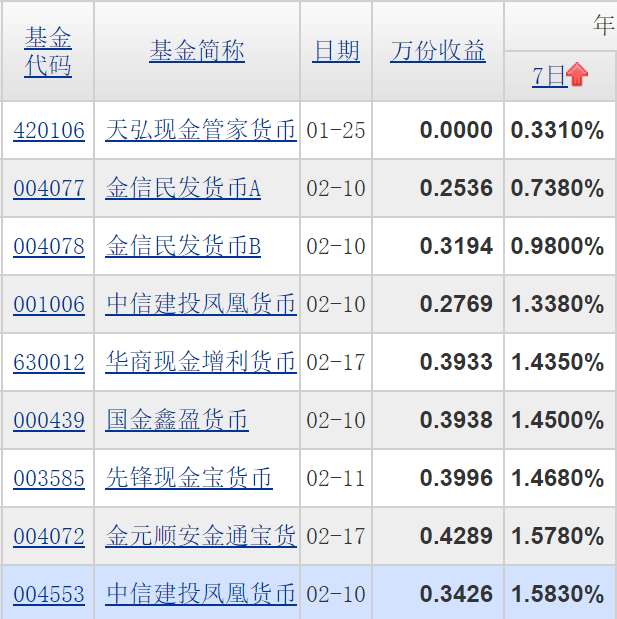 收入确认时点，企业盈利的关键节点