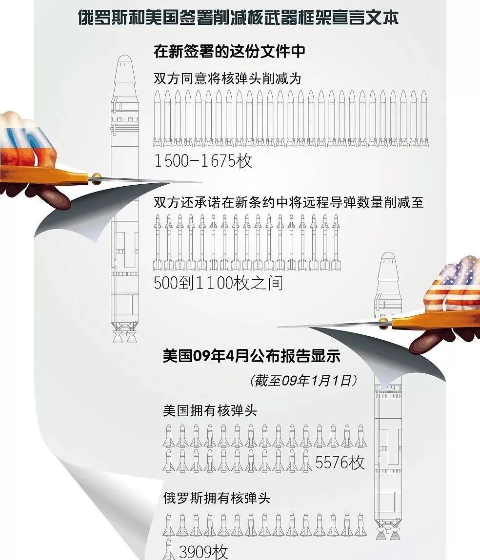 职业发展 第141页