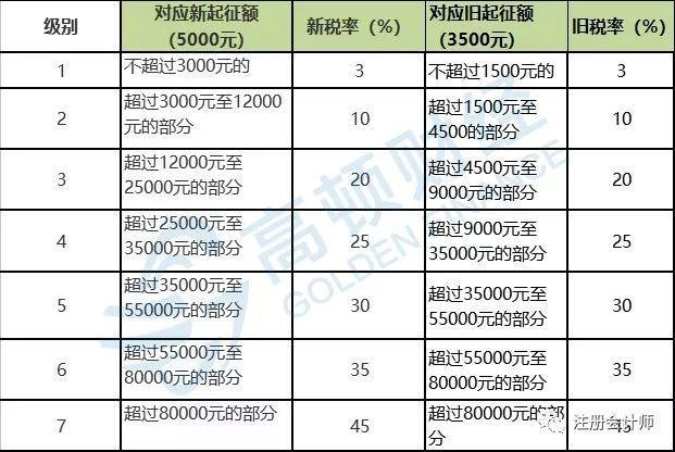 注会收入，揭秘注册会计师的收入状况与影响因素