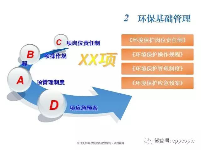 环保核查内容的重要性及其实际应用
