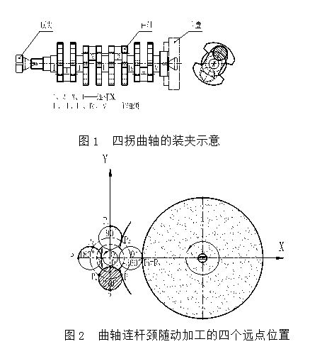曲轴连杆颈车床，工艺技术与实际应用