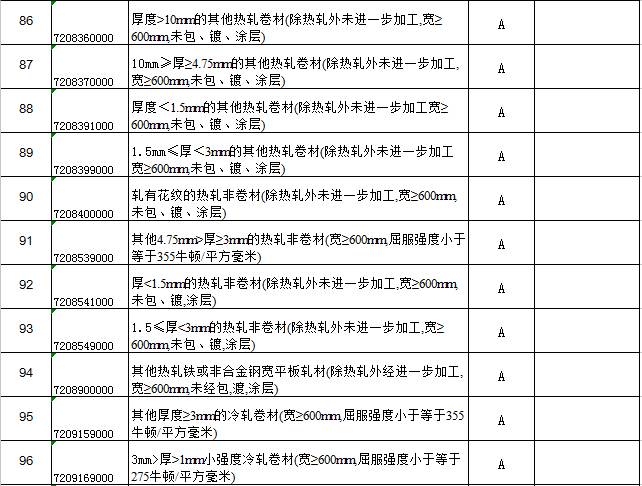 货物转让海关备案清单详解