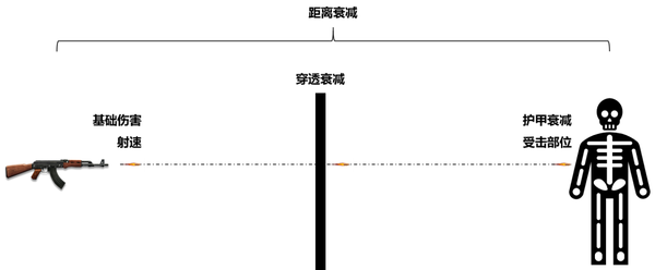 枪械的精度，从科技角度探讨现代枪械射击精度的影响因素与提升途径