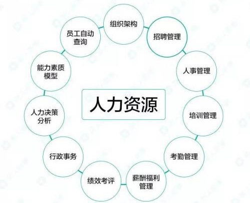 人力资源管理的作用及其重要性