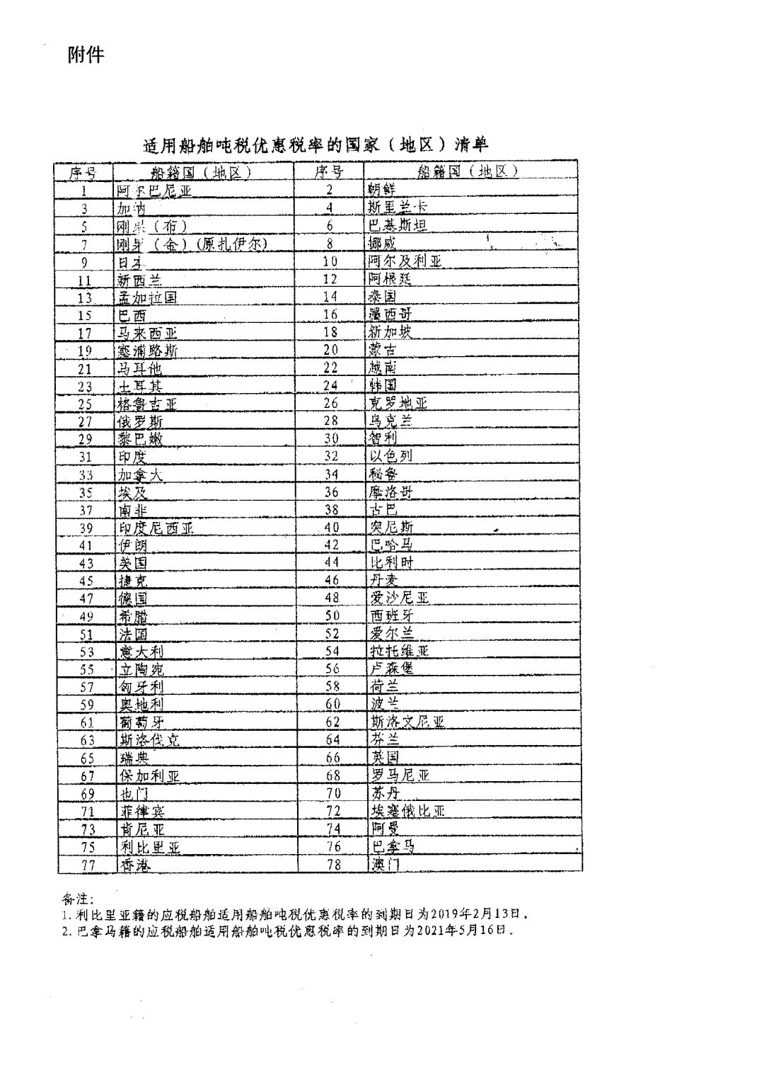 海关税率清单，全球贸易中的关键要素