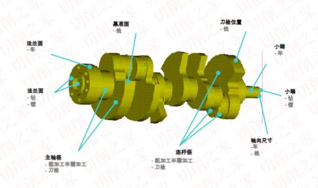 曲轴的切削工艺与技术探讨