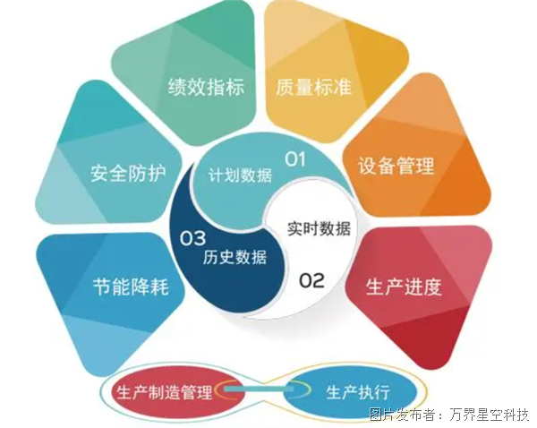 岗位分析在现代企业管理中的核心作用
