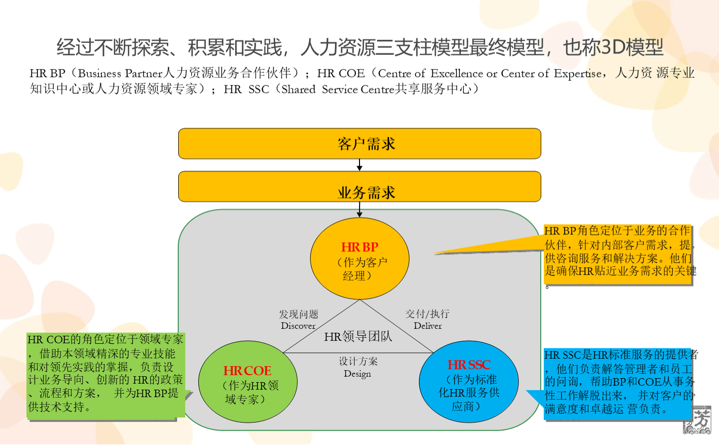 职业发展 第137页