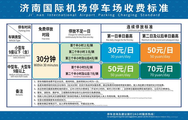 机场停车费用，解析与策略