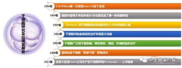 英国青光眼干细胞研究，前沿进展与未来展望