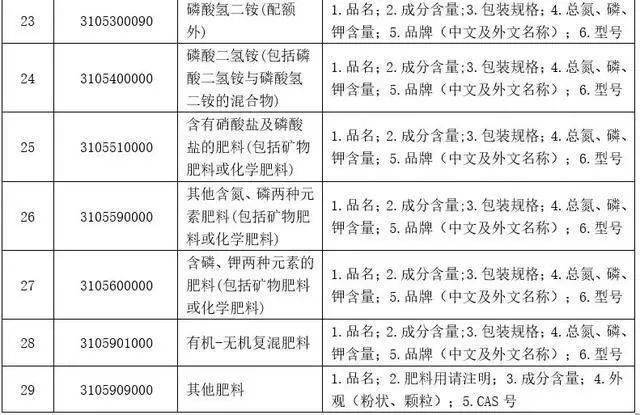 茶叶出口海关品类清单详解