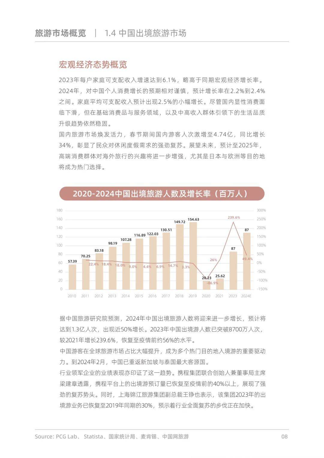 票后费用，旅游行业的透明化与消费者的权益保障