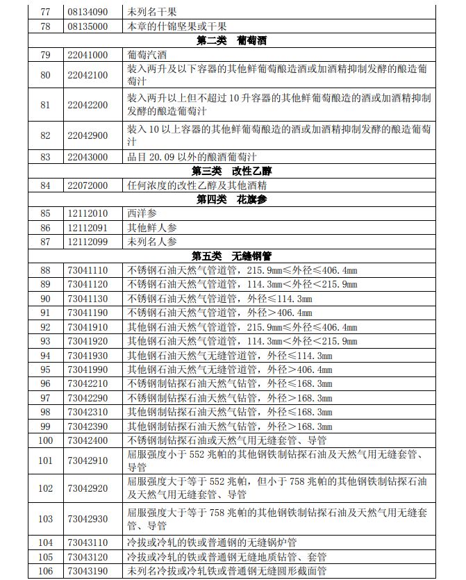 自台湾进口货物清单详解
