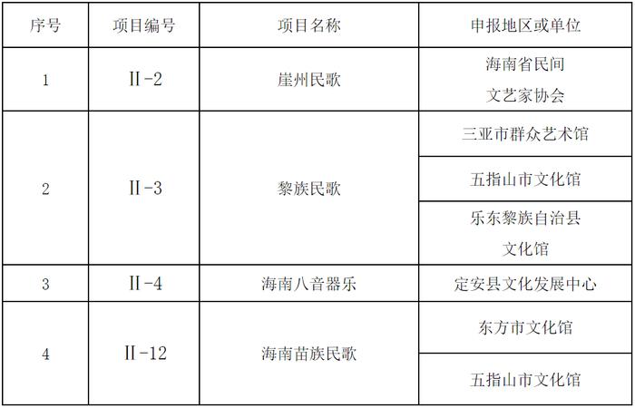海南正面辅料清单，探索海南的独特元素与魅力