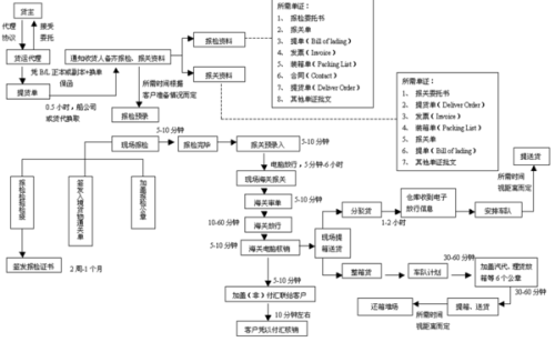 海关进口清单，揭示进口流程与关键要素