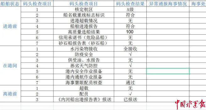海关的权力清单，职责、权限与透明治理